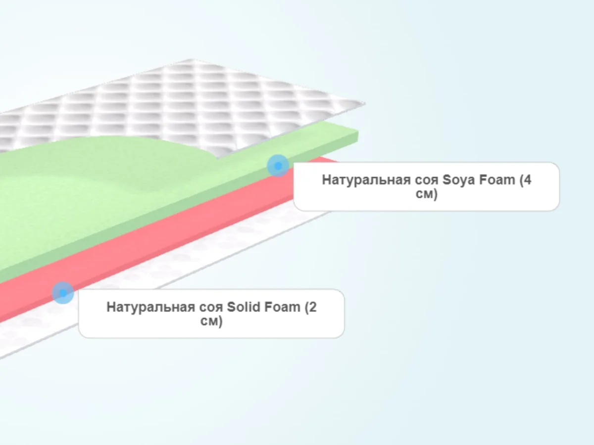 Слои тонкого матраса Mr.Mattress Cosmos XL