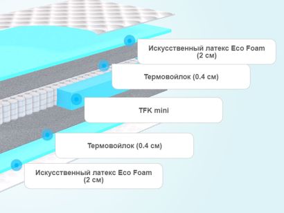 Слои детского матраса Agreen A Save Zebra