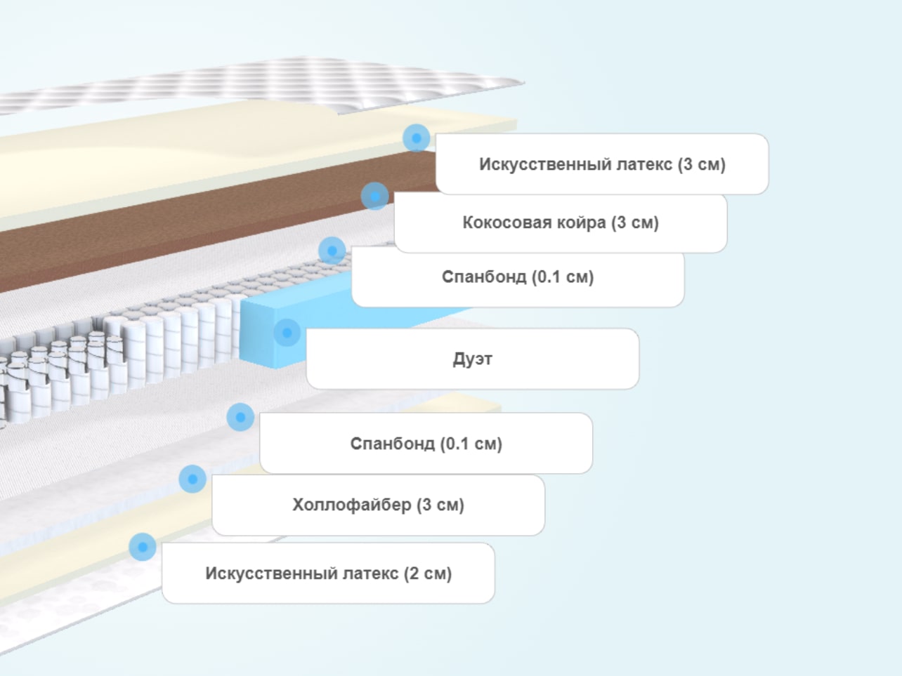 Матрас Clever Expert s1000