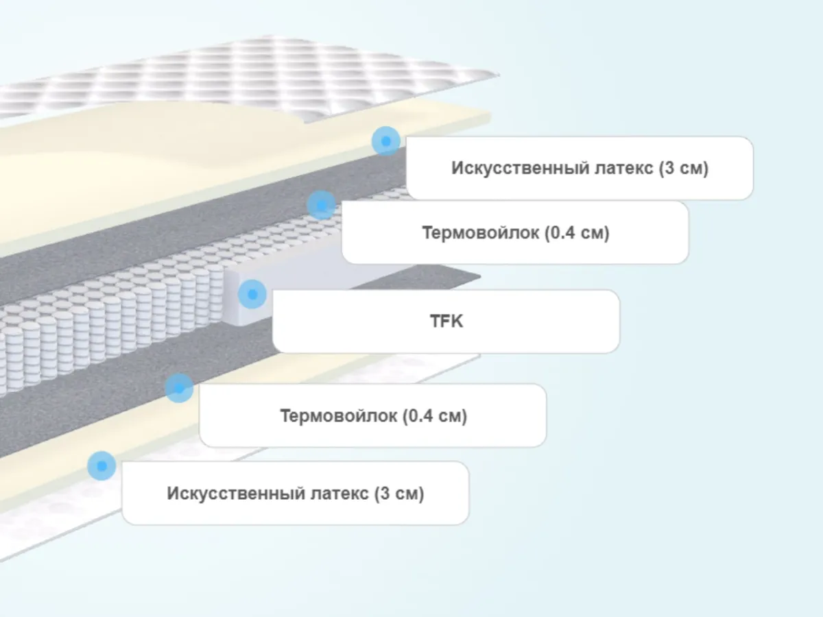 Изоляционный слой в матрасе