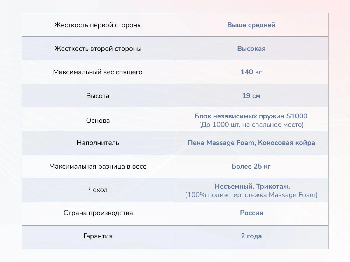 Параметры матраса Dimax Relmas Cocos 3 S1000