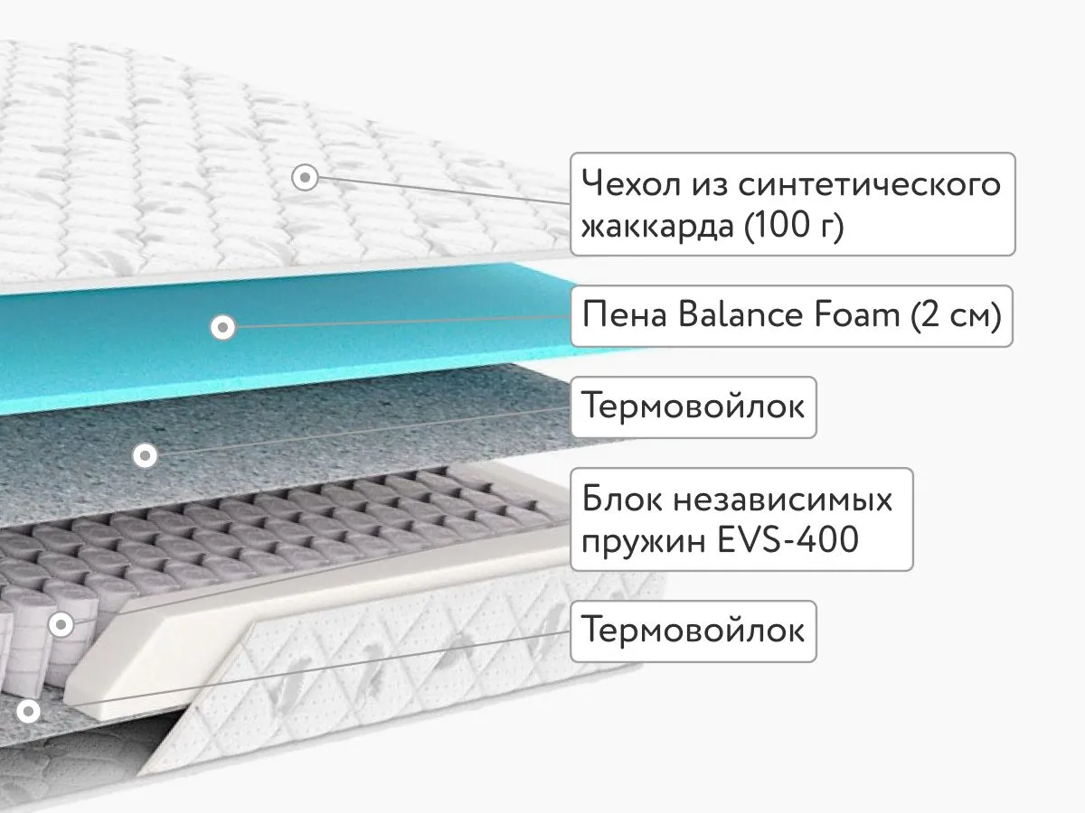 Матрас Dimax Оптима О-Премиум