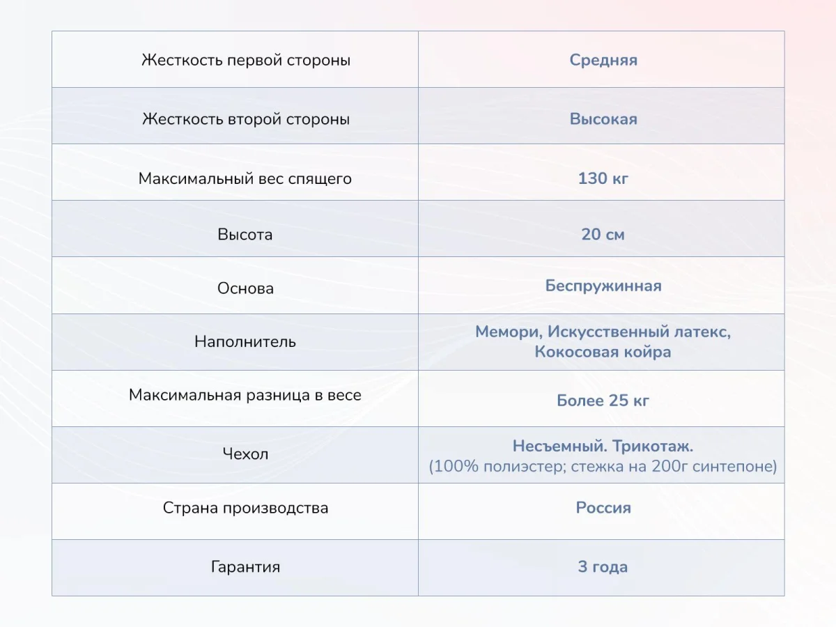 Матрас Dimax Твист Ролл Мемори 80x200 - фото 5