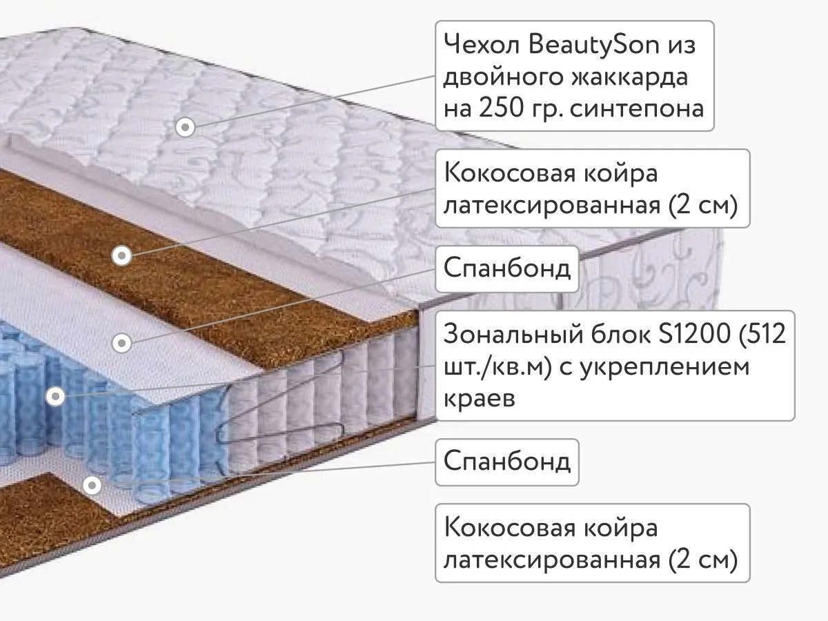 Матрас BeautySon Hit Cocos S1200 140x200