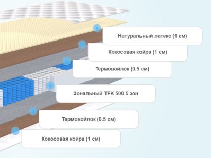 Слои матраса для подростка Alitte Jeune Genie TFK H-17-N