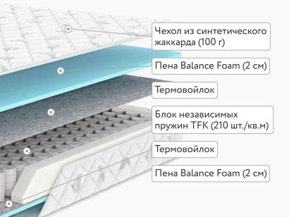 Матрас Dimax Оптима Премиум