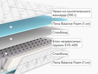 Матрас Dimax Оптима Старт 140x200