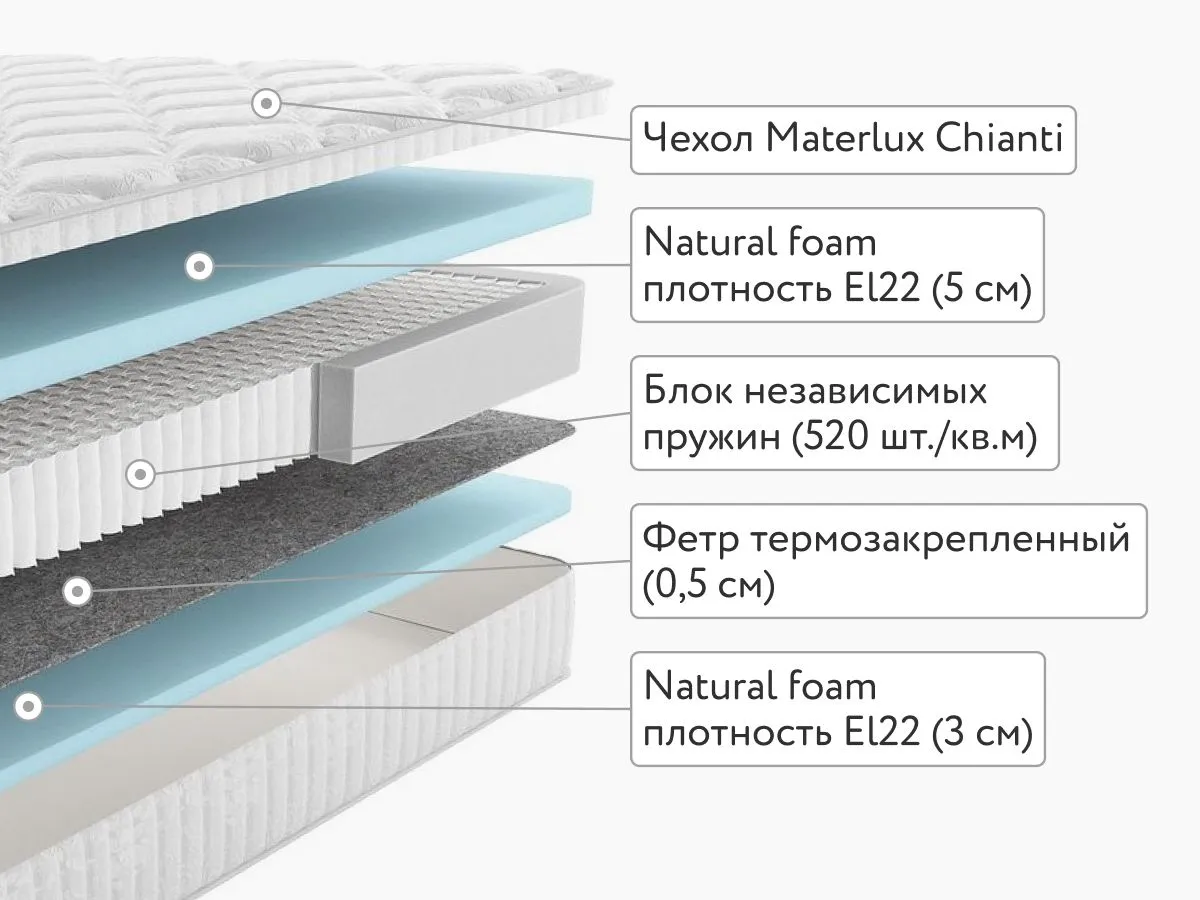 Матрас MaterLux Mezzo Multi 100x200