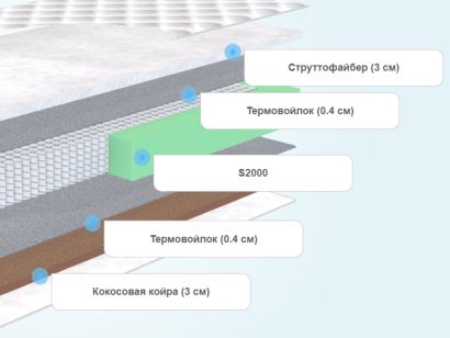 Слои матраса Sleeptek Lux Strutto Cocos