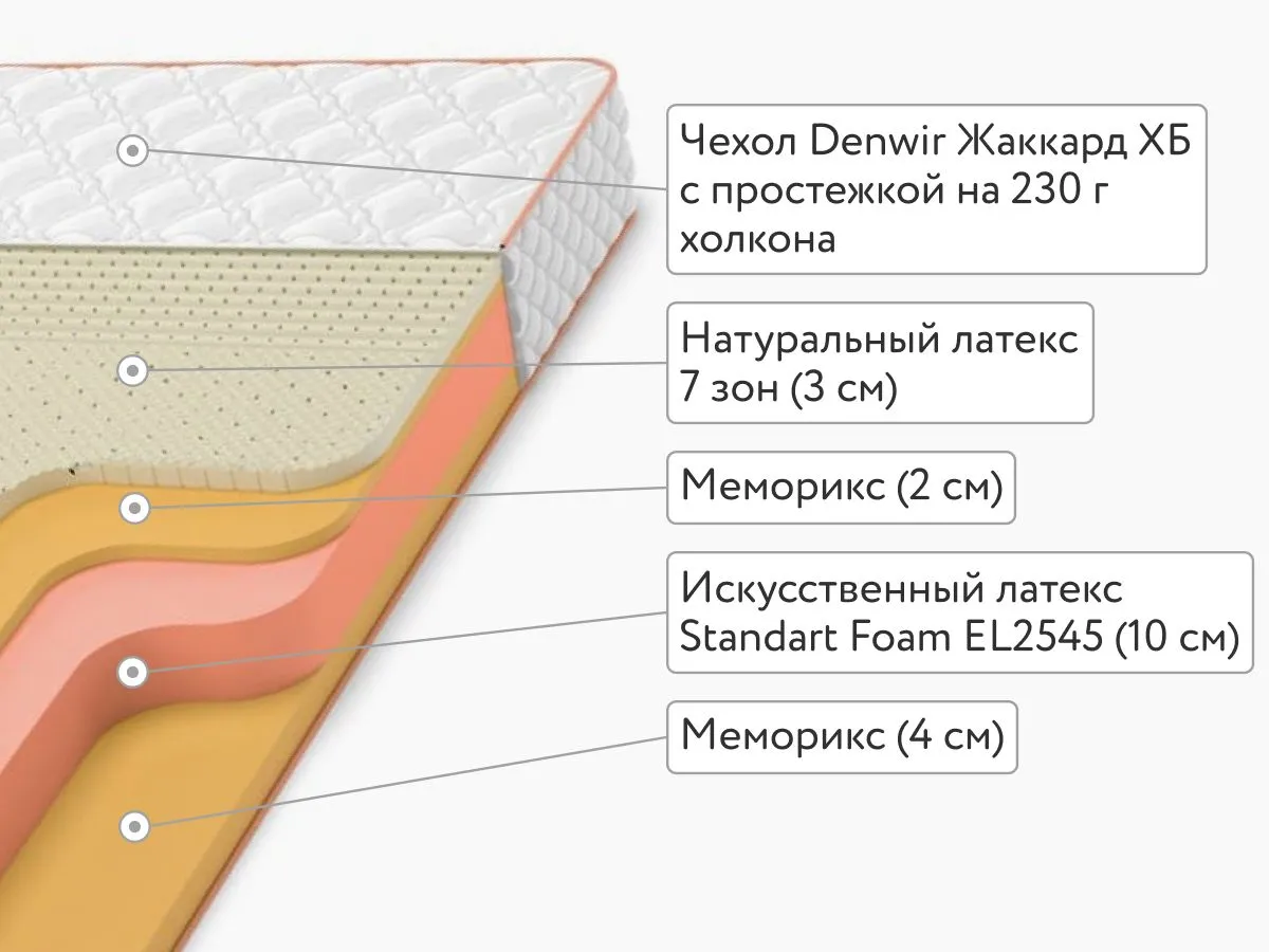 Матрас Denwir Top Memo Soft Mix 19