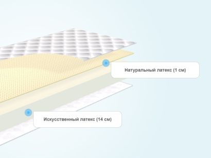 Беспружинный матрас с натуральным латексом