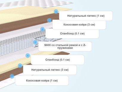 Слои матраса BeautySon Hit Optima TFK+ Lux