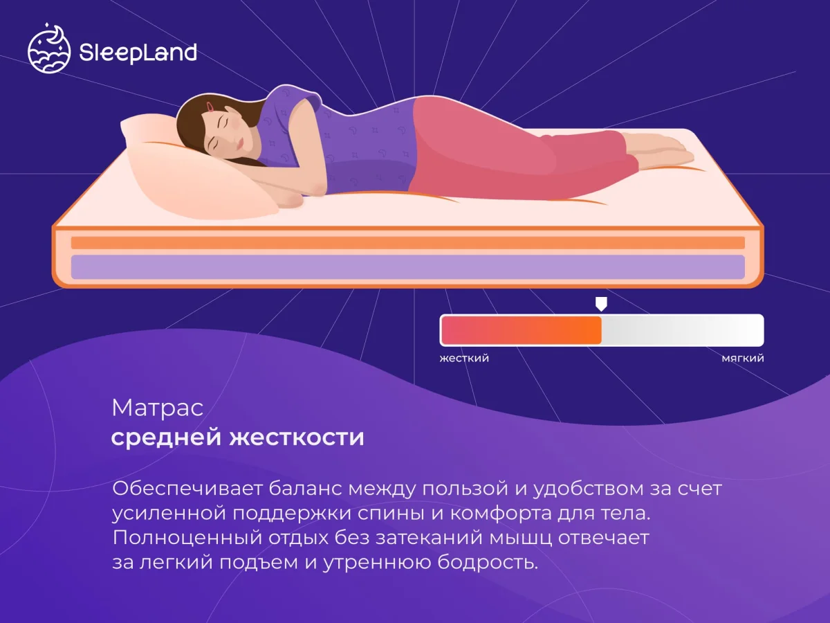 Жесткость матраса SleepLand Perfect