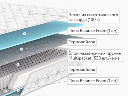 Матрас Dimax Оптима 500 Лайт