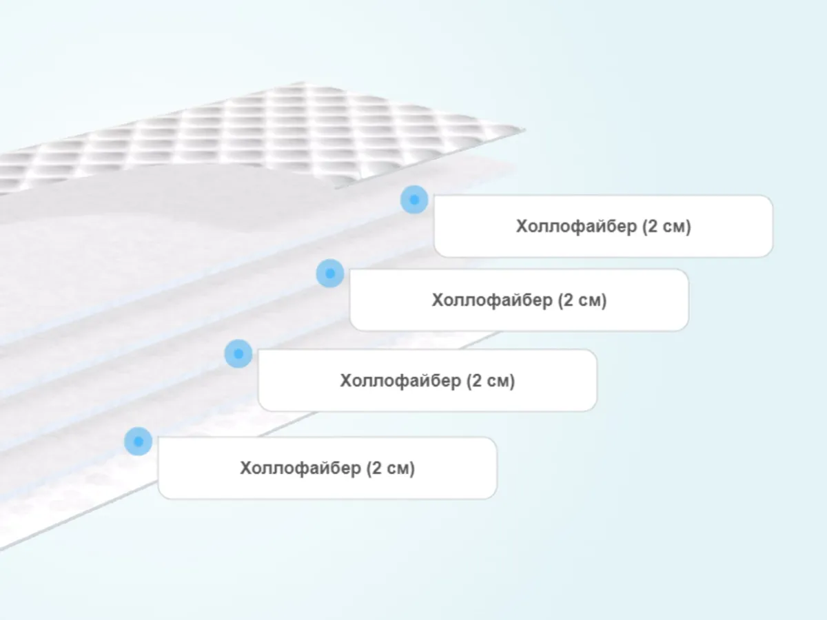 Слои детского матраса DreamLine Baby Holl Mini