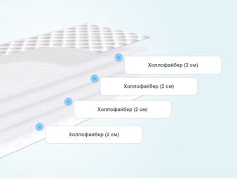 Слои детского матраса DreamLine Baby Holl Mini