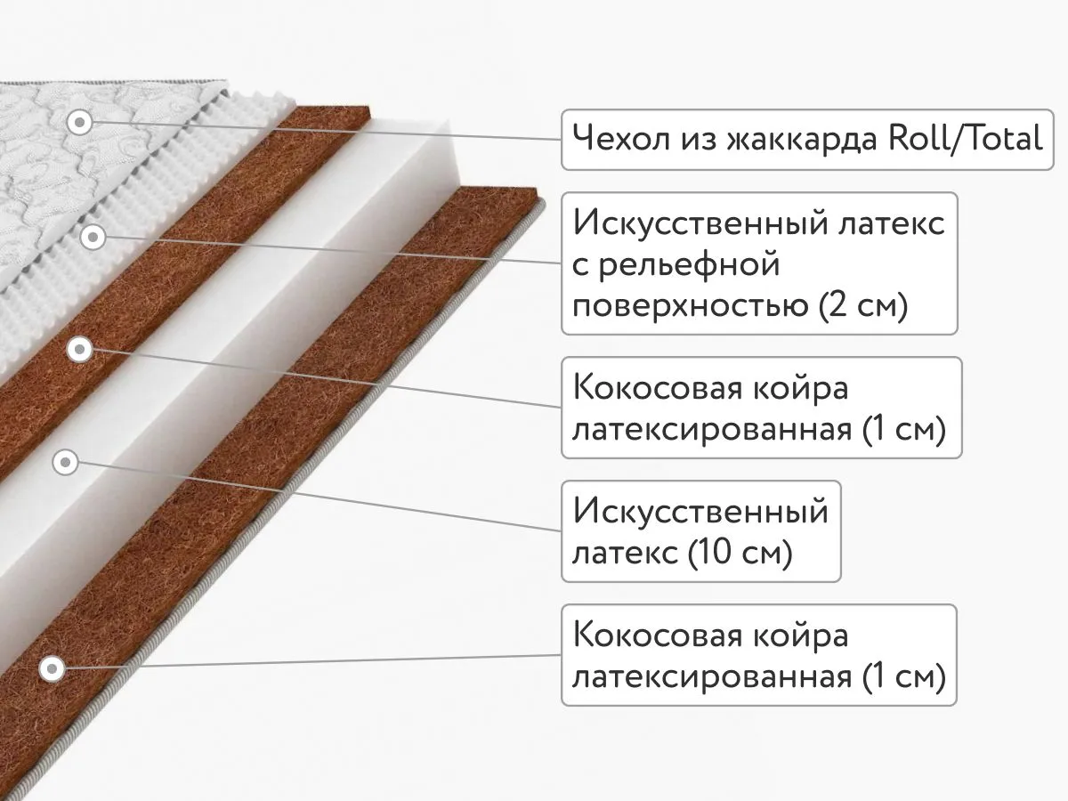 Матрас Sleeptek Roll Massage DoubleStrong 14 70x170