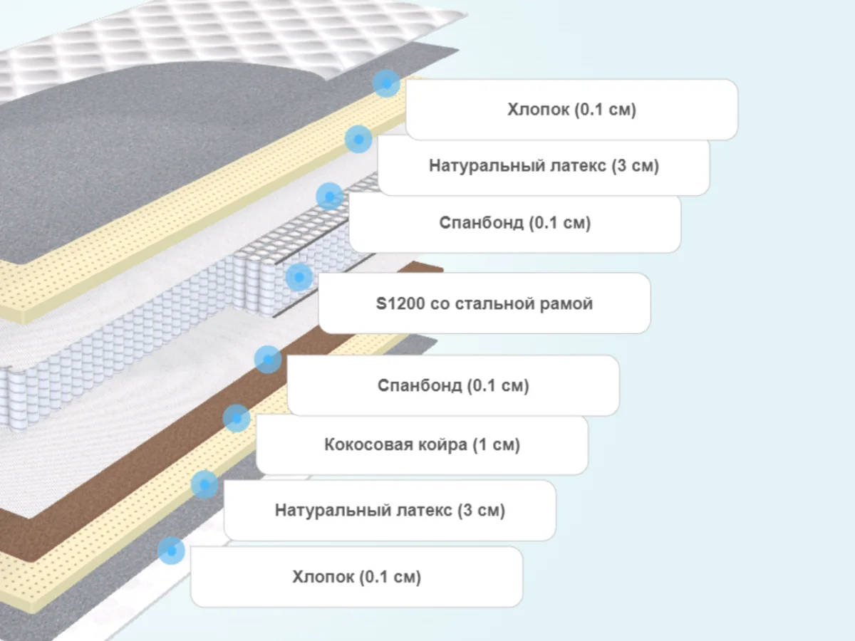 Жесткие слои матрасов