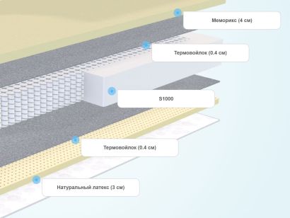 Слои матраса Sleeptek Perfect Memo Latex