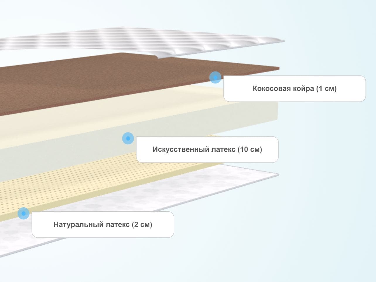 Матрас comfort line cocos eco roll slim