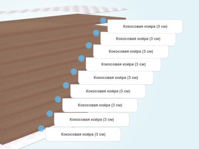 Слои матраса Diamond Rush Solid Cocos 27 DR