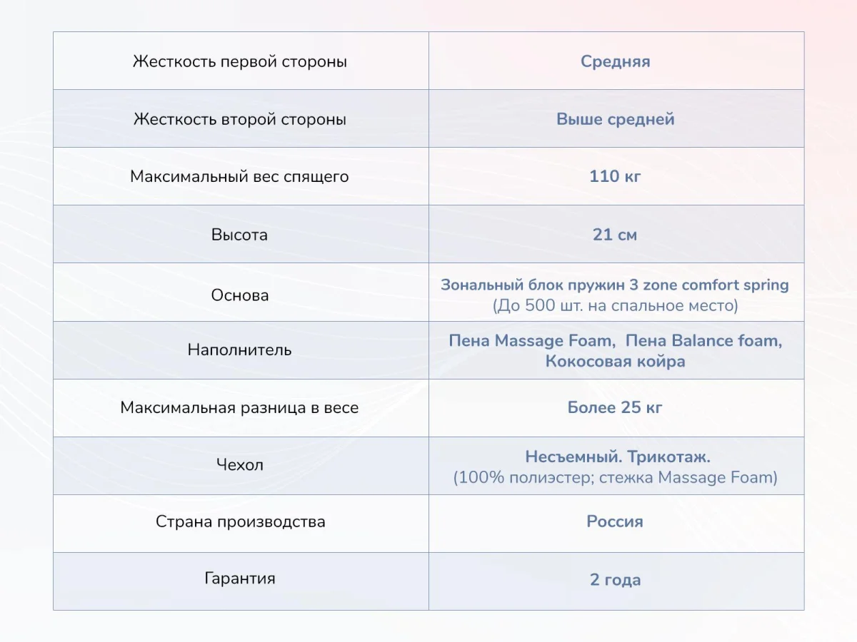 Матрас Dimax Relmas Various 3Zone 100x200 - фото 6