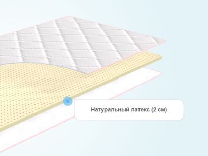 Слои матраса Sontelle Form 2 Latex