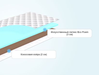 Слои складного матраса Sontelle Fold sleep Fusion