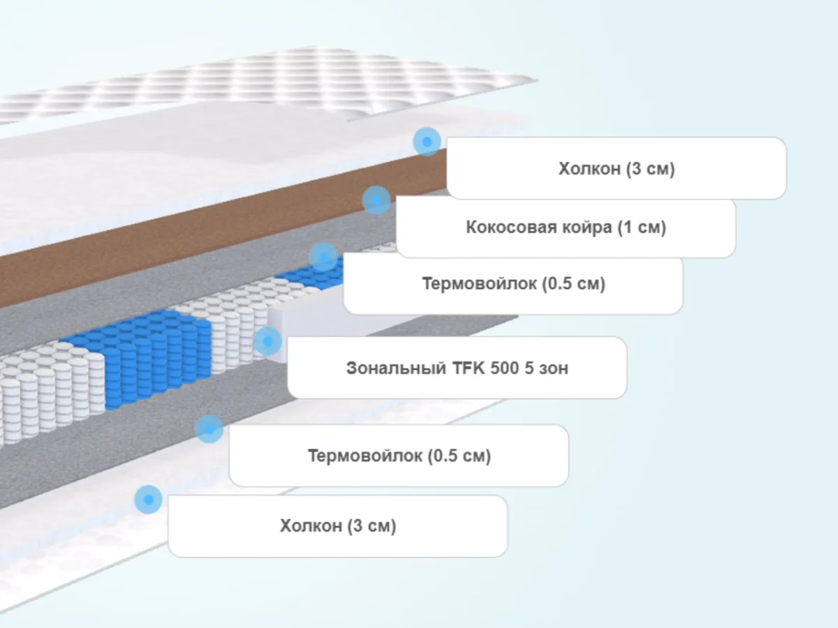 Слои матраса Alitte Battista TFK HM-21-K