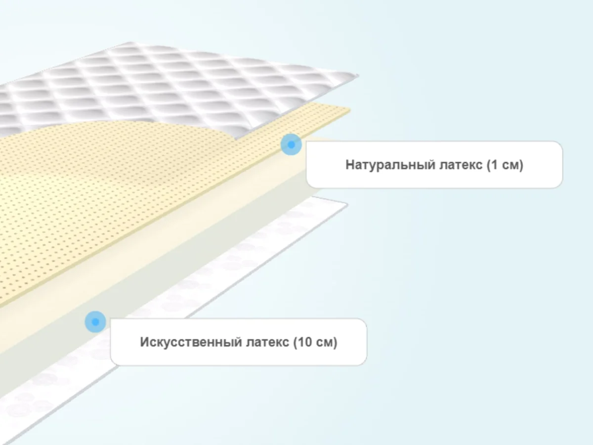 Слои матраса BeautyRoll Foam 10 Latex