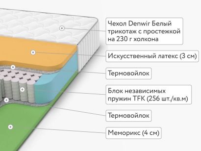 Матрас Denwir Classic Memo Foam TFK