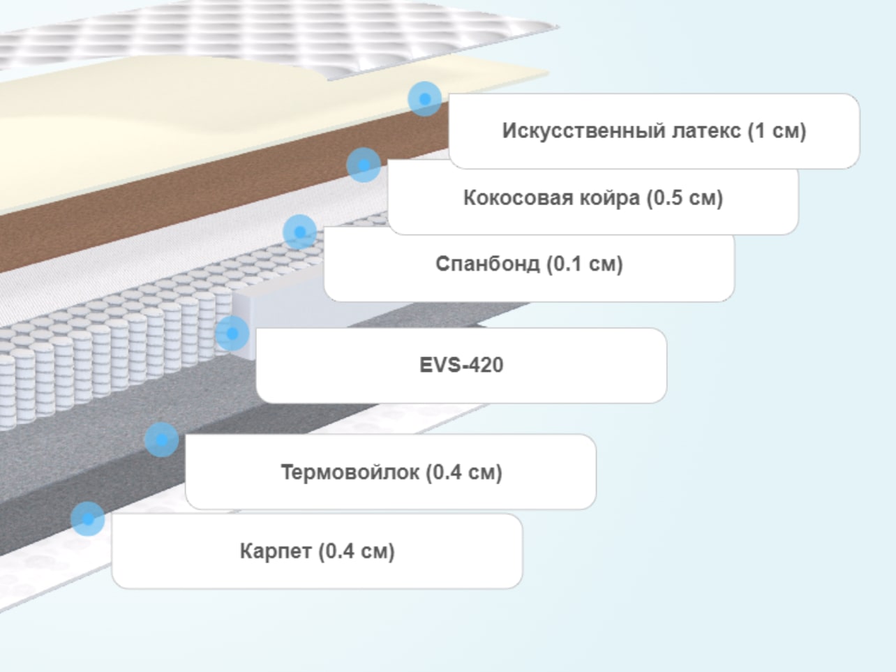 Матрас first cocos flat major