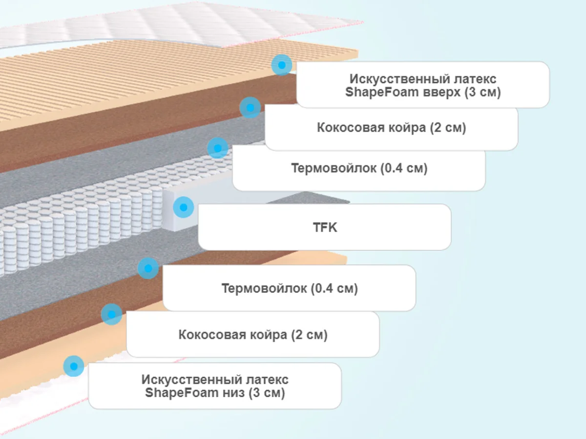 Слои матраса Sontelle Progress Shape Cocos