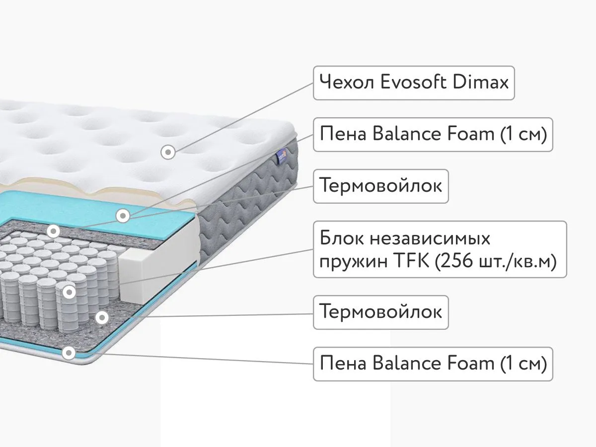 Матрас Dimax Bliss Emotion