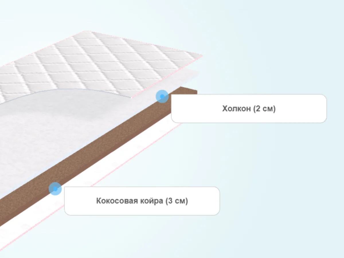 Слои матраса Sontelle Form Holl mix plus