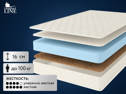 Матрас Comfort Line Cocos-Latex Roll Classic