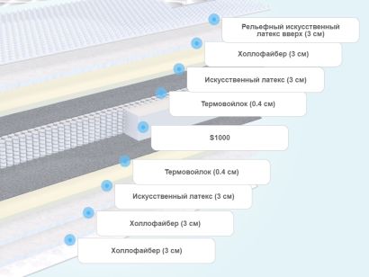 Слои матраса Sky-high Middle/Hard S1000