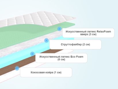 Слои матраса Sontelle S Coste Pello