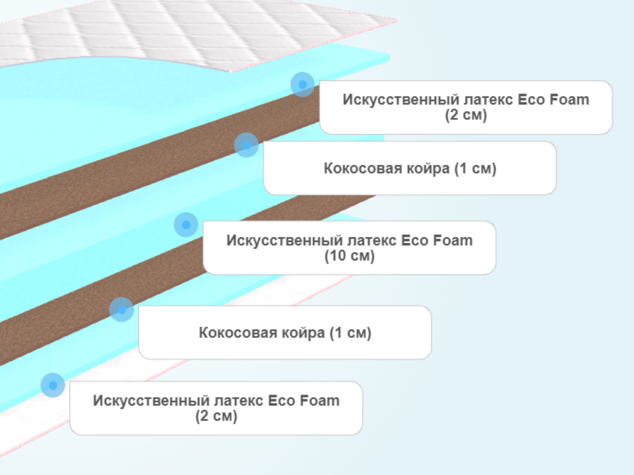 Матрас sontelle libre roll 16 style