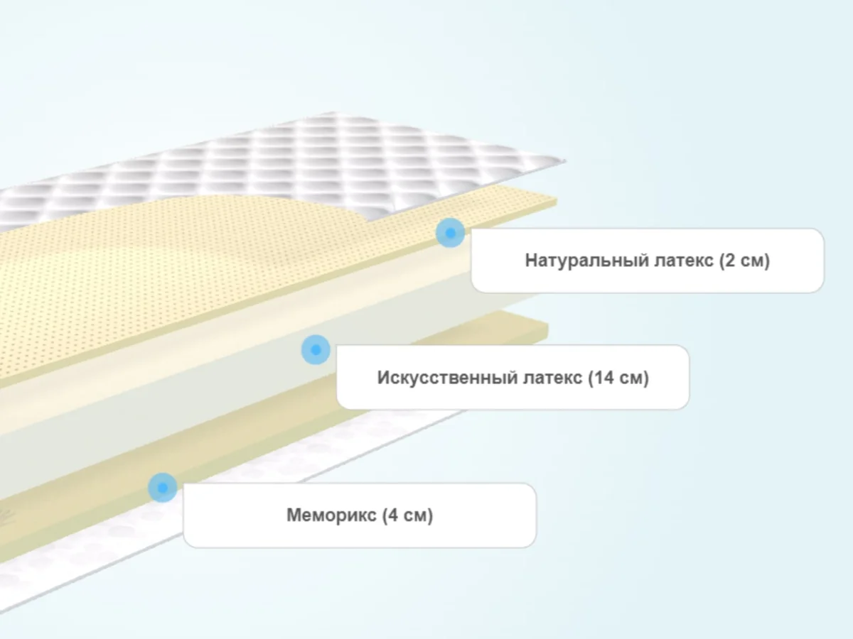 Матрас lineaflex ergozone