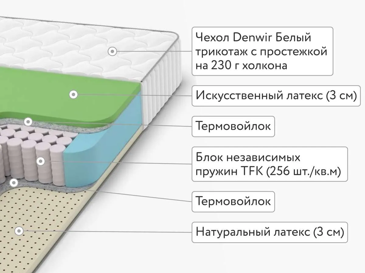 Матрас Denwir Classic Foam Soft Plus TFK