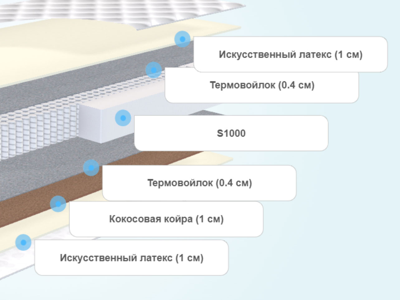 Матрас comfort line promo medium s1000