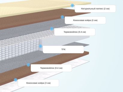 Слои матраса Comfort Line Hard-HardStyle TFK