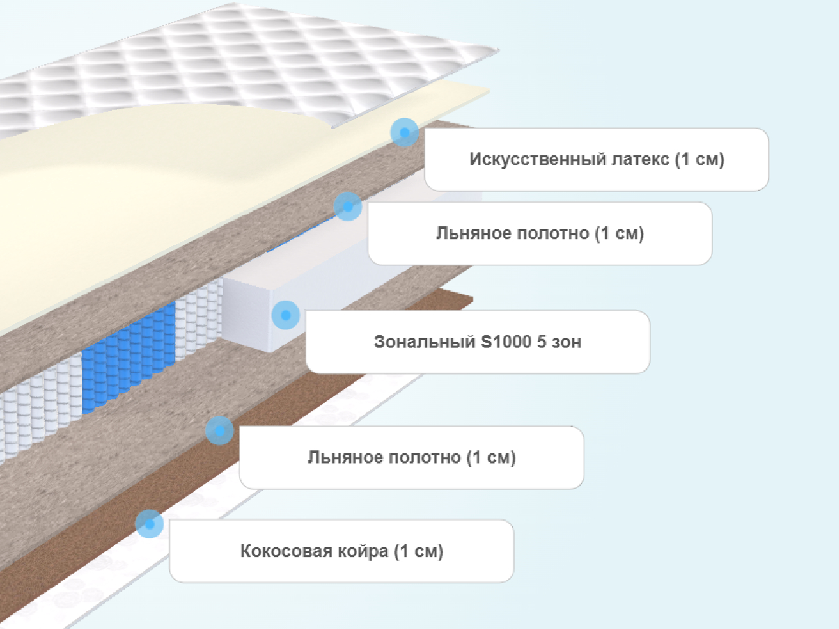 Матрас Askona Supremo