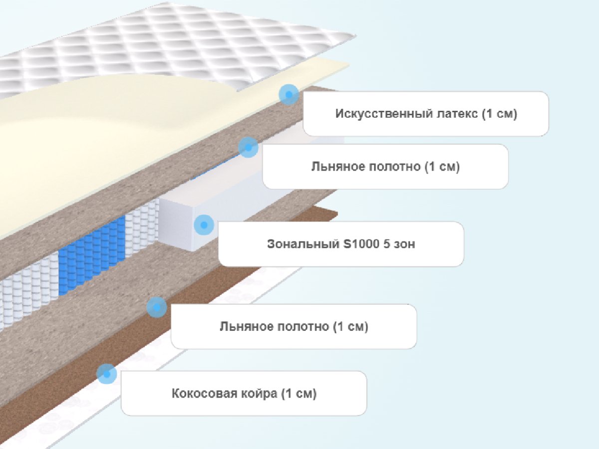 Просел матрас аскона что делать