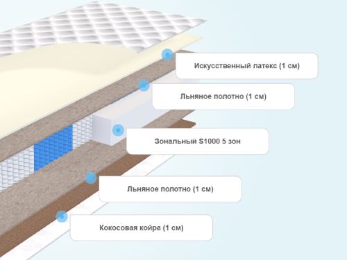 Кокосовое полотно для матраса