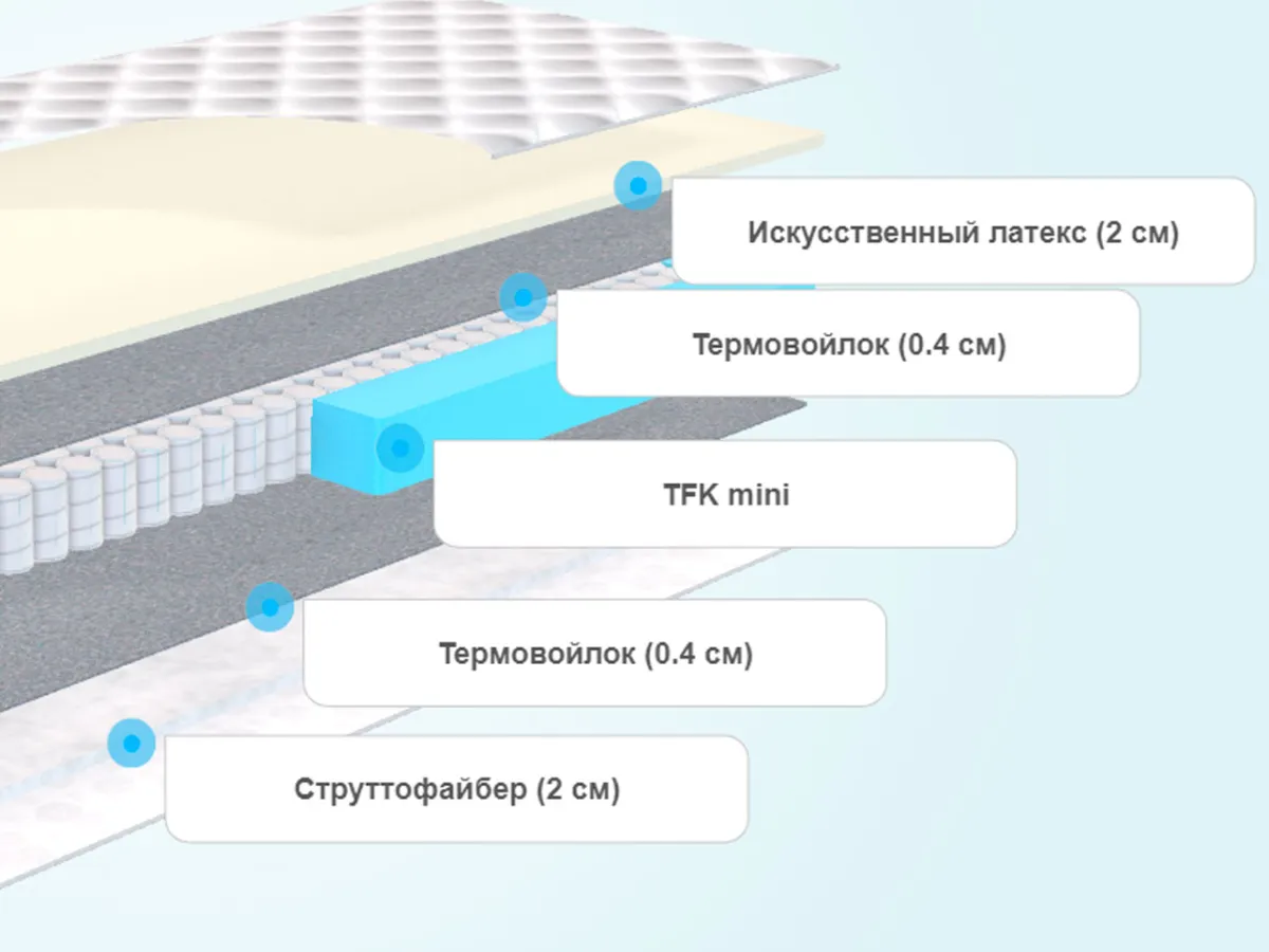 Слои матраса для подростка Teen Standart Strutto