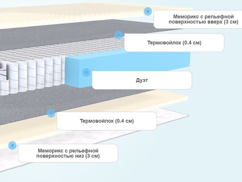 Матрас ocean 4d spring transform