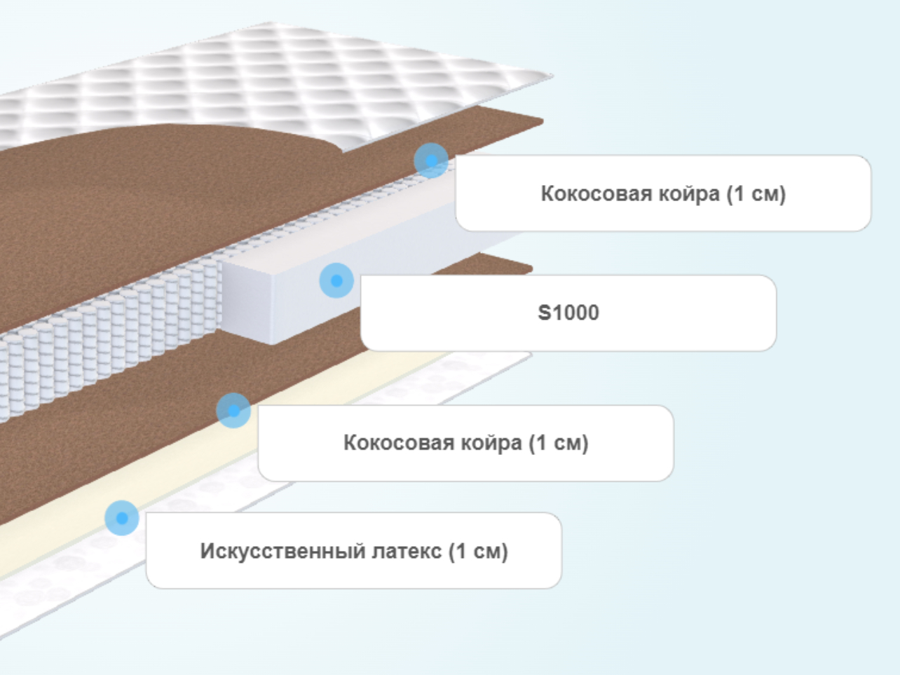 Матрас Diamond Rush Cocos-2s Ergo 1440mini 160x185 ортопедический пружинный