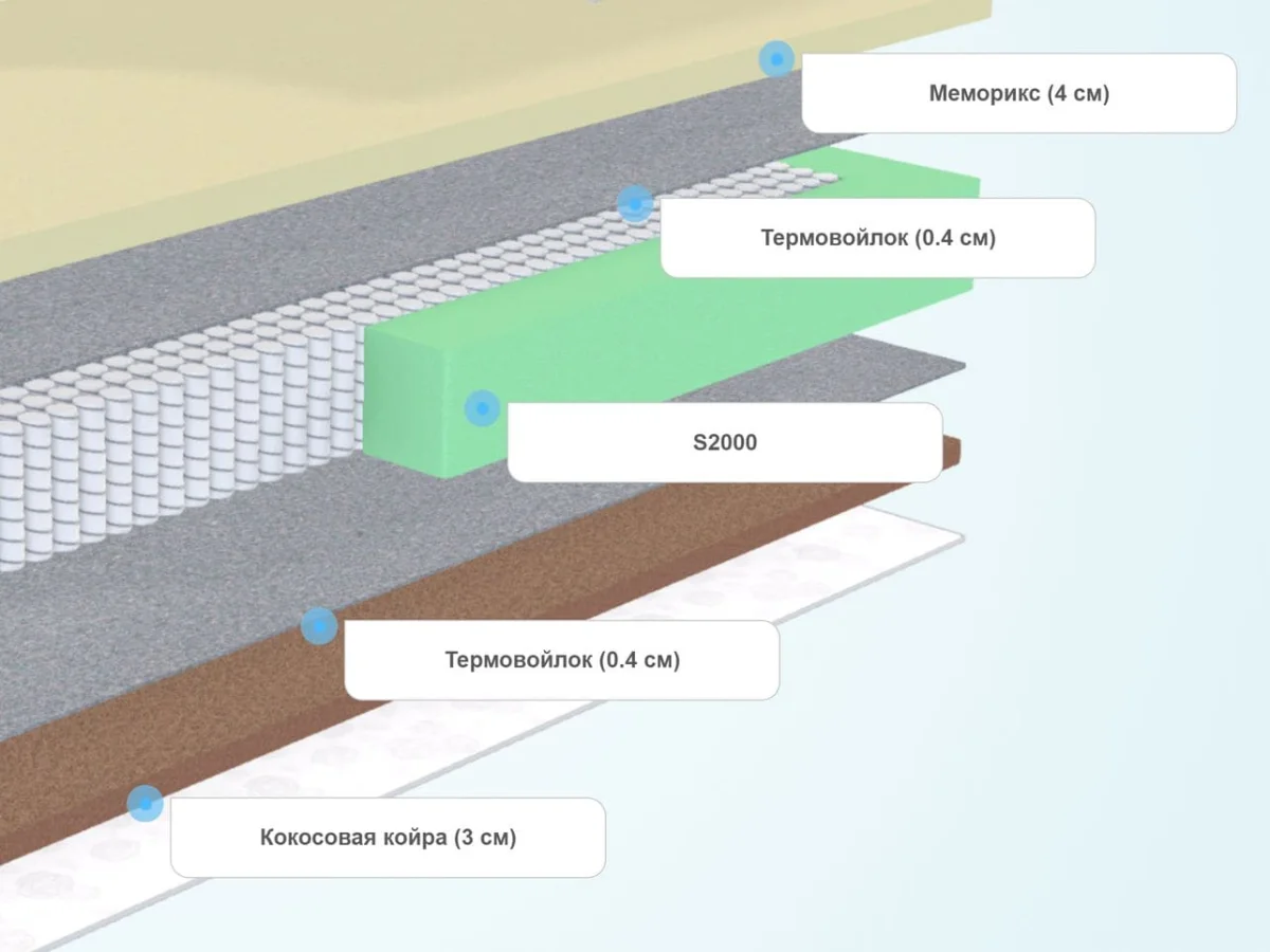 Слои матраса Sleeptek Lux Memo Cocos